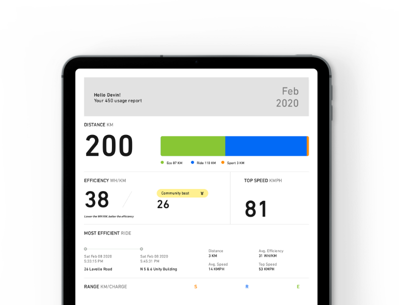 Electric Scooter Usage Report